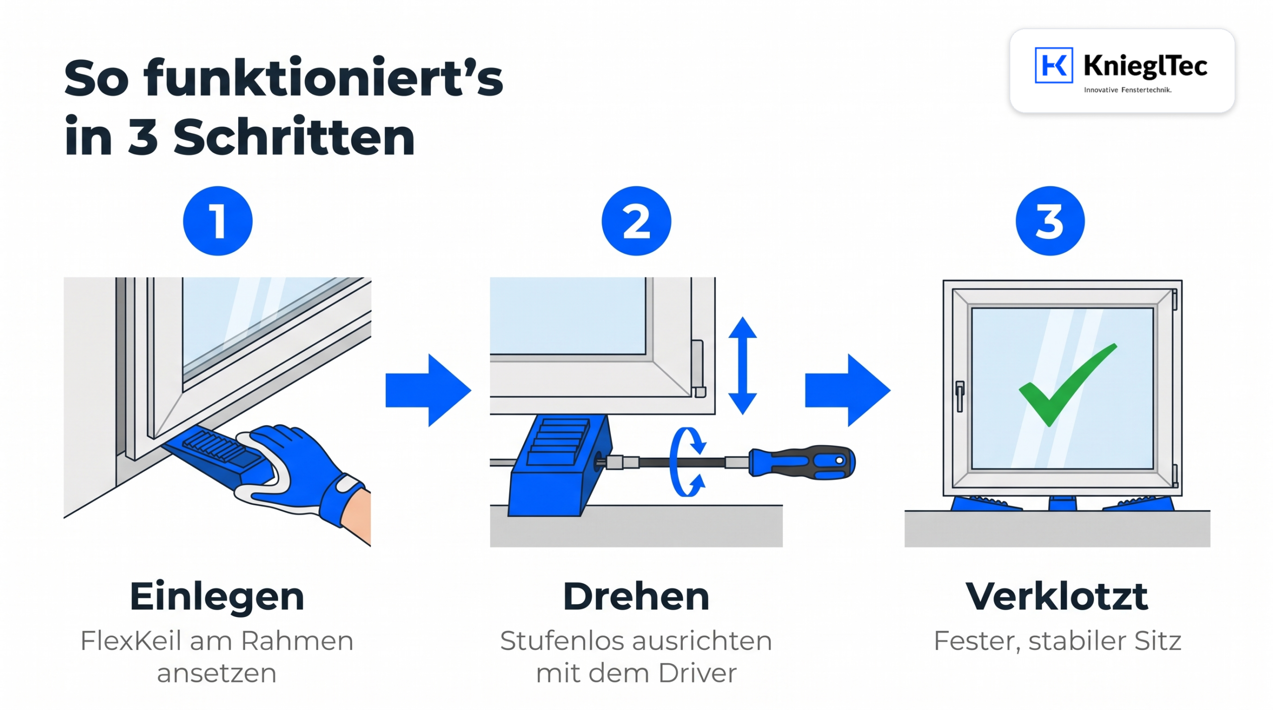 So funktioniert’s in 3 Schritten: 1. Einlegen – FlexKeil am Rahmen ansetzen. 2. Drehen – stufenlos ausrichten mit dem Driver. 3. Verklotzt – fester, stabiler Sitz.